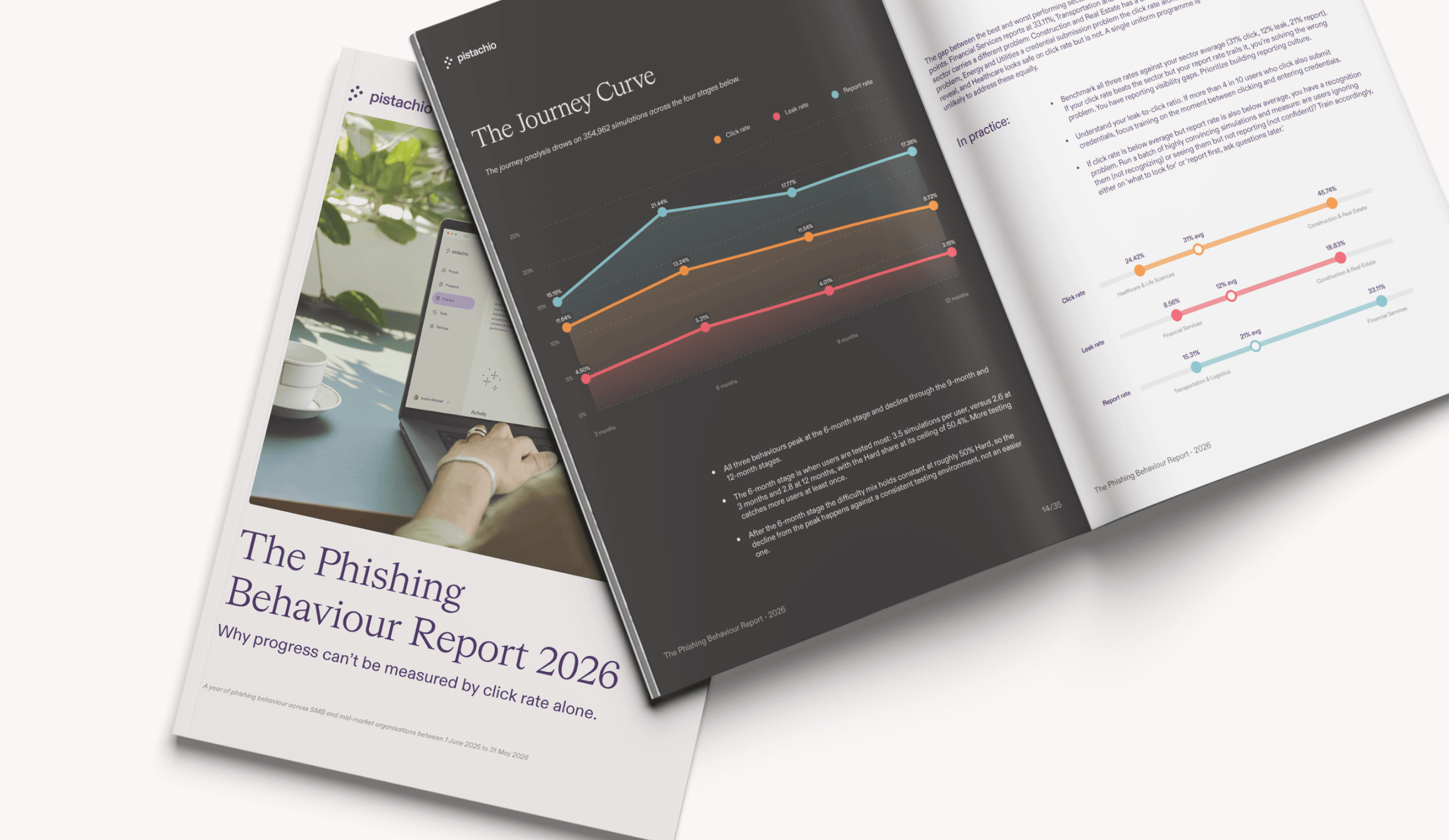 Pistachio's Phishing Behaviour Report 2026 booklet showing charts and phishing simulation insights.